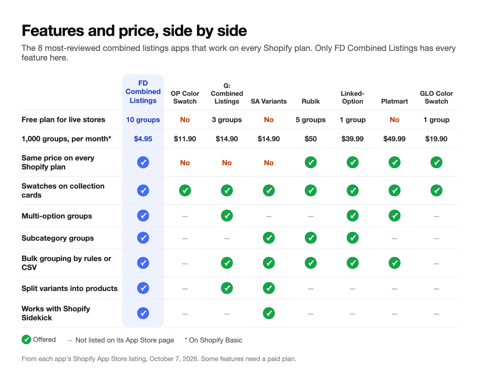 Feature and price comparison of 8 Shopify combined listings apps