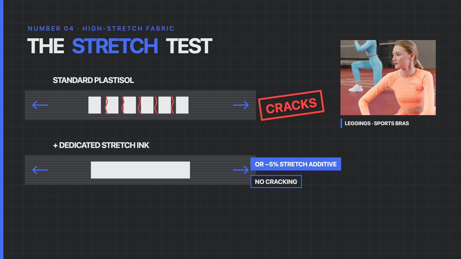 Animation frame showing a standard plastisol print cracking on stretched fabric while a stretch ink print moves with the fabric