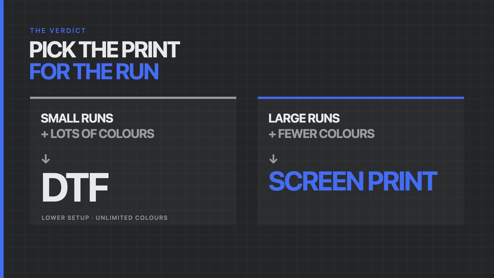 Verdict graphic: small runs with lots of colors go to DTF, large runs with fewer colors go to screen printing