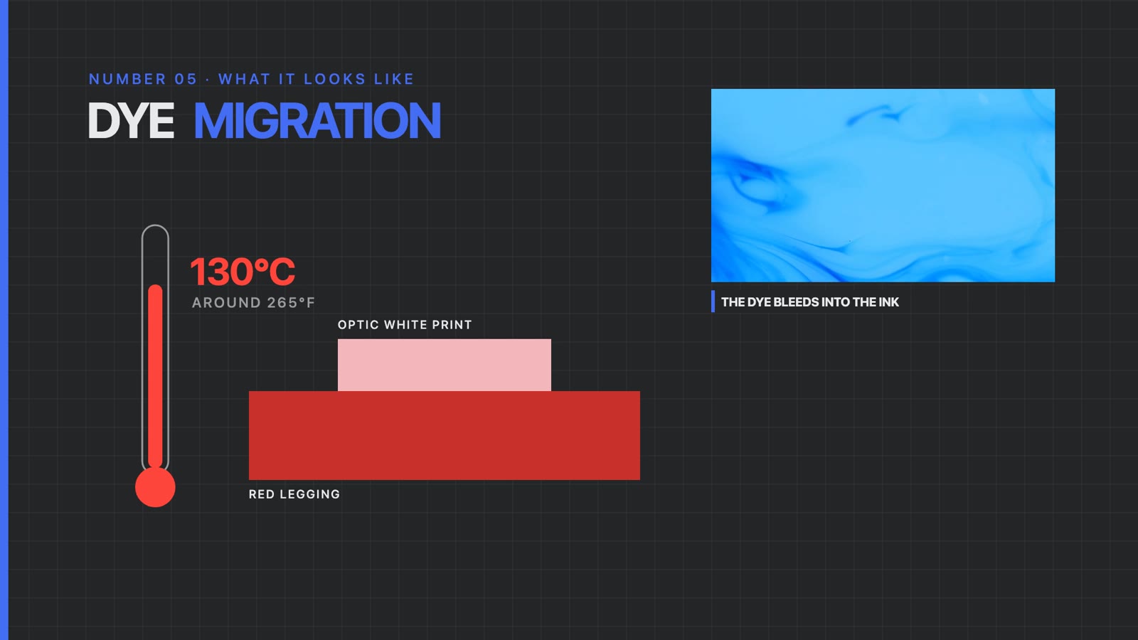 Animation frame showing red dye from a legging migrating into a white print and turning it pink