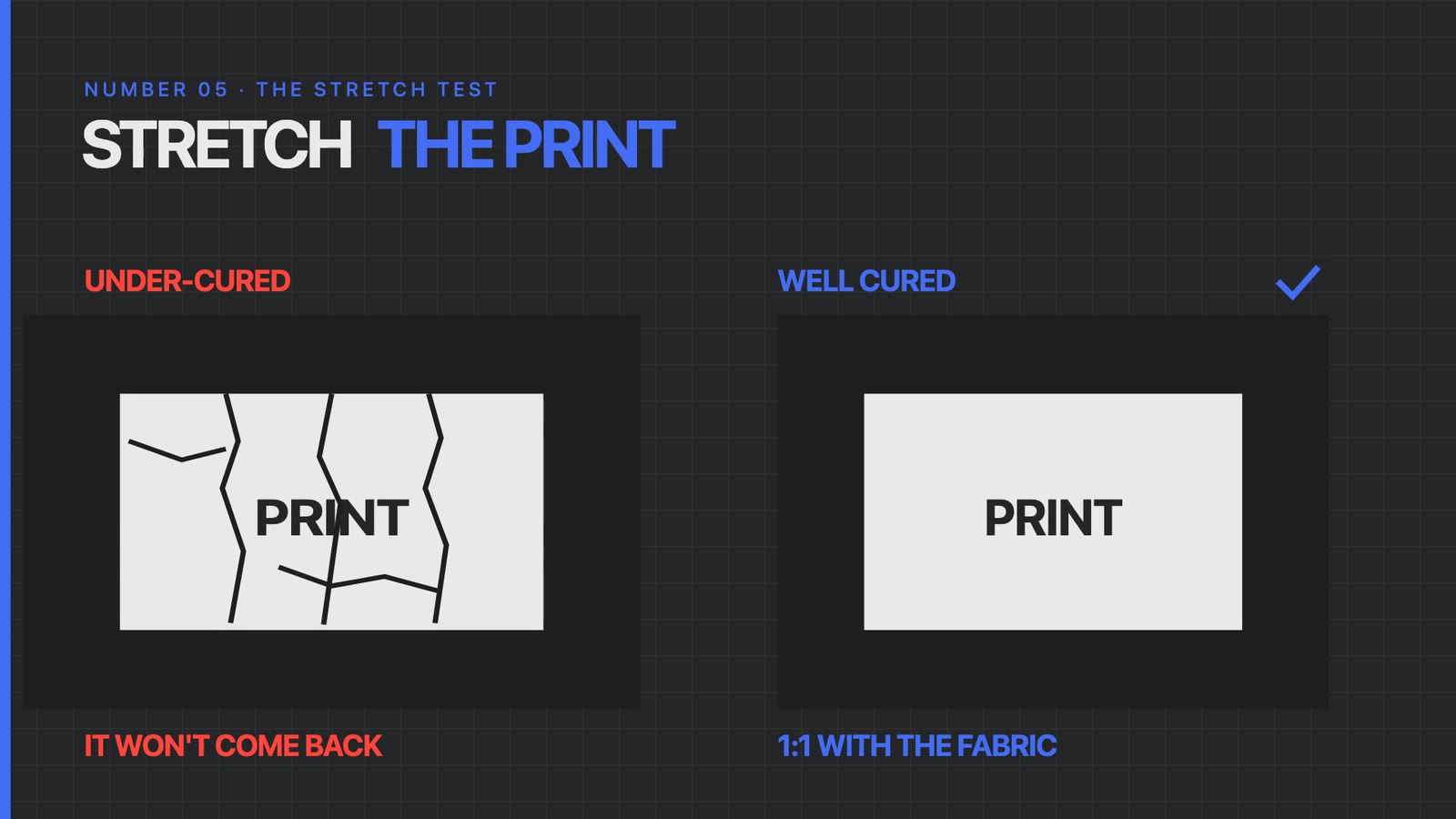 Stretch test: an undercured plastisol print cracks while a well cured print stretches with the fabric
