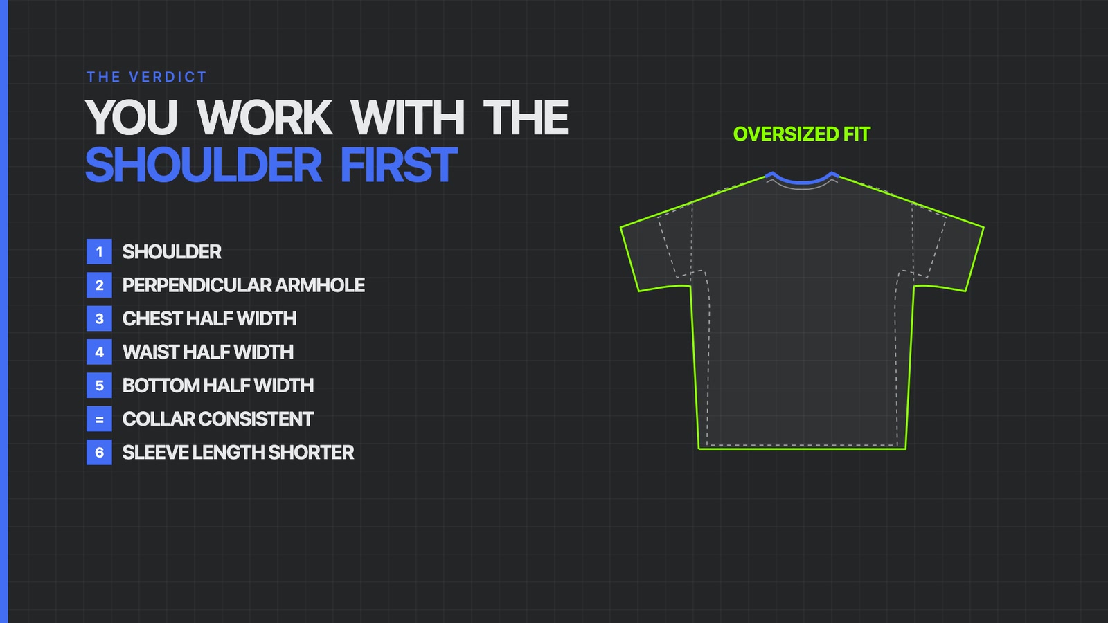 The order to build an oversized fit from a regular block, with the final oversized flat