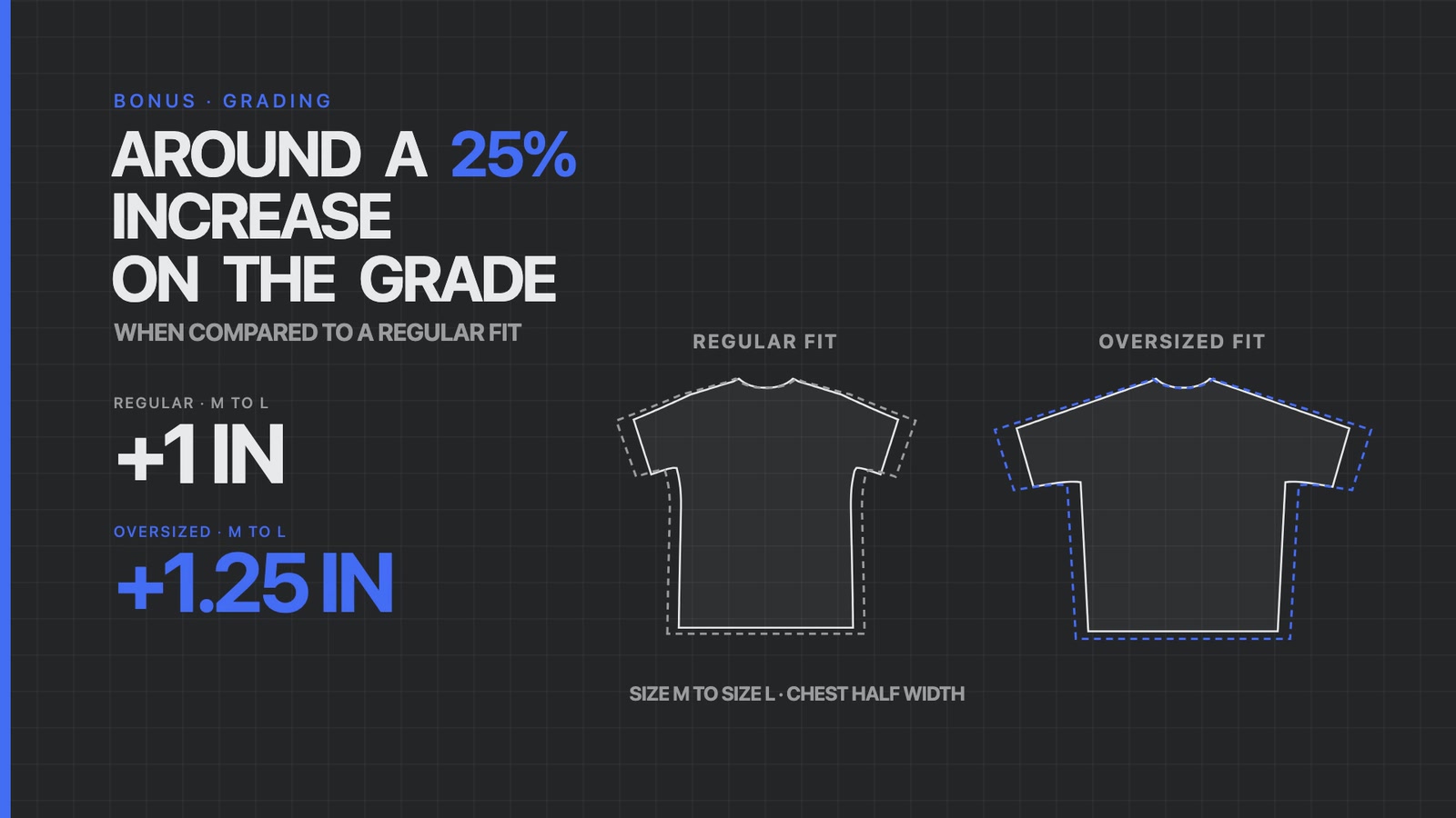 Regular fit and oversized fit grading from size M to size L, plus 1 inch versus plus 1.25 inches