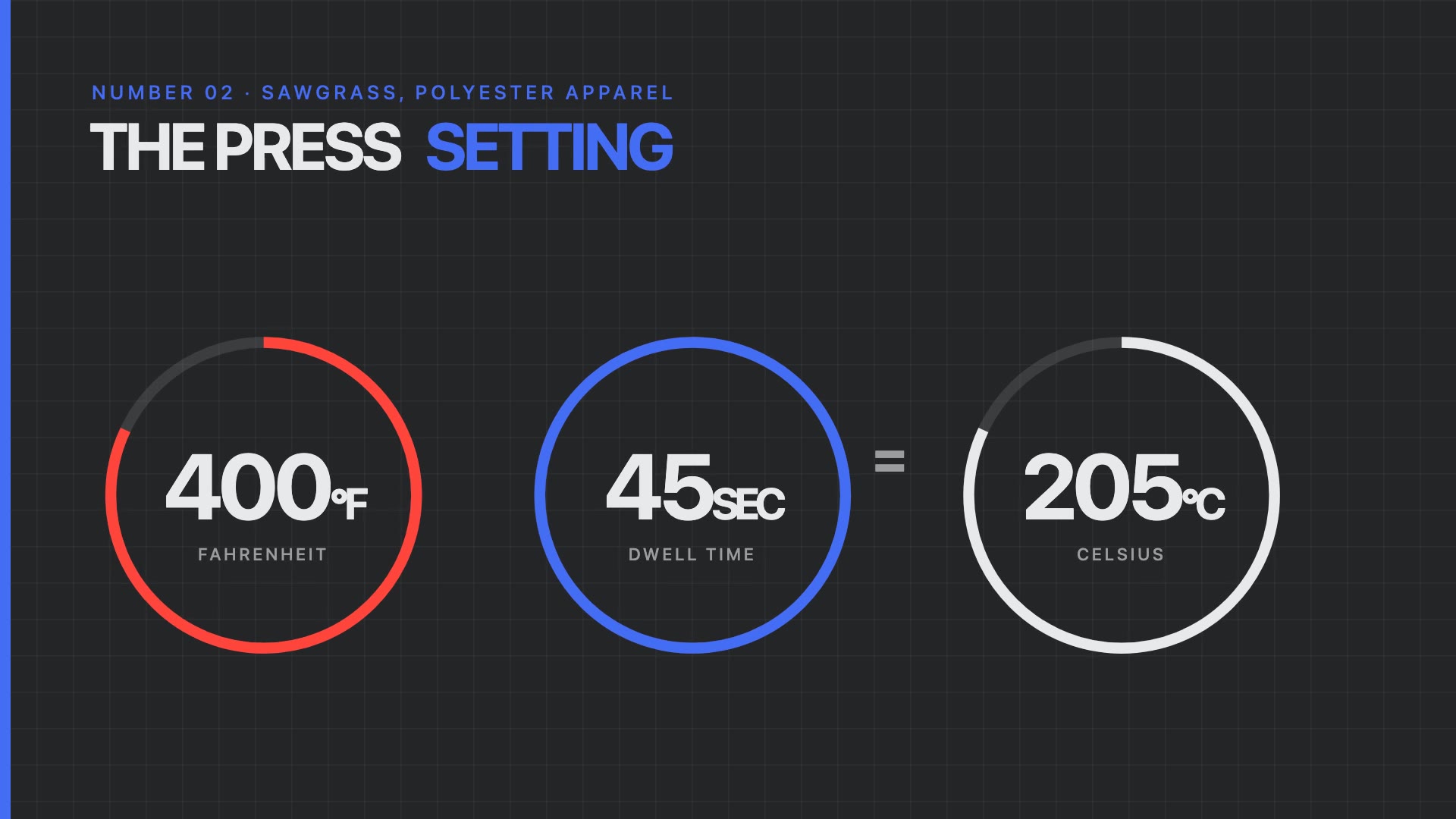 Sublimation press settings for polyester apparel: 400 degrees Fahrenheit, 45 seconds, 205 degrees Celsius