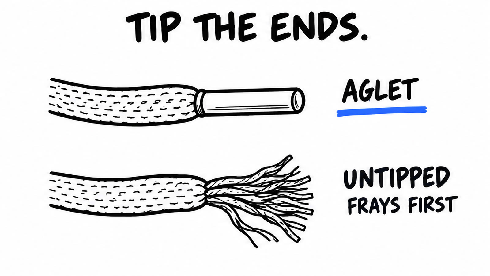 Hand-drawn sketch of a drawcord with a neat aglet tip above a frayed untipped cord