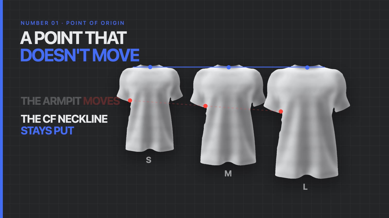 Three t-shirts in sizes small, medium and large: the armpit point moves on each one while the center front neckline stays in the same place