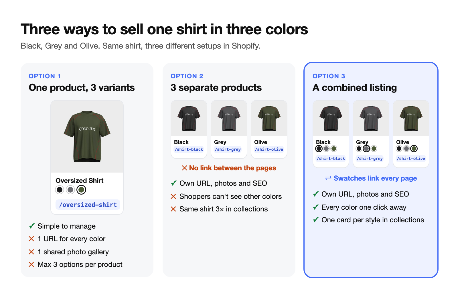 One product with variants, three separate products, and a combined listing, compared